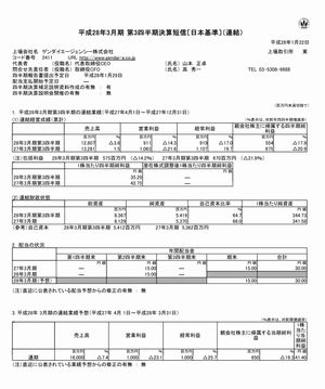 160208gendai