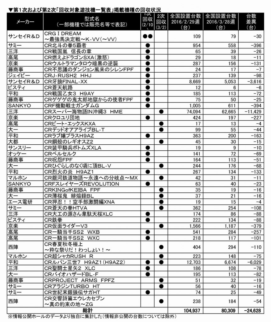 160406撤去機種リスト